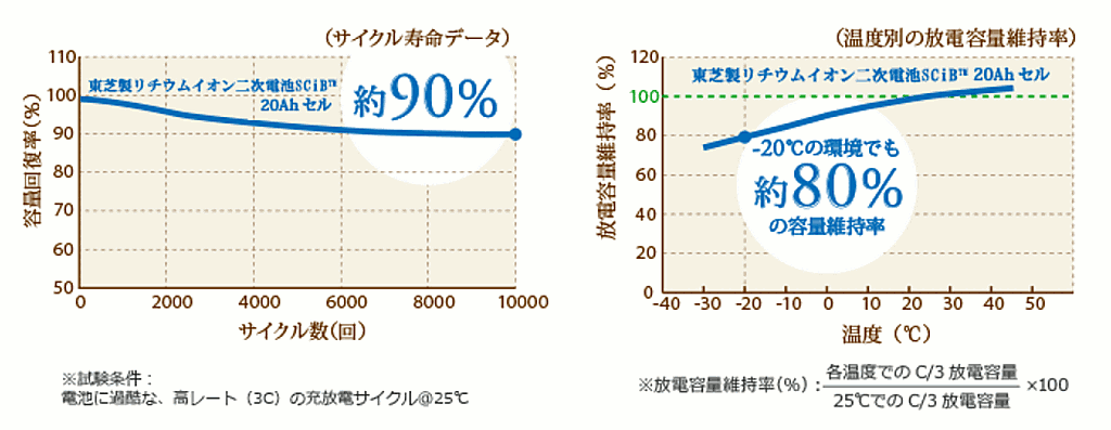 %e8%93%84%e9%9b%bb%e6%b1%a0%ef%bc%95