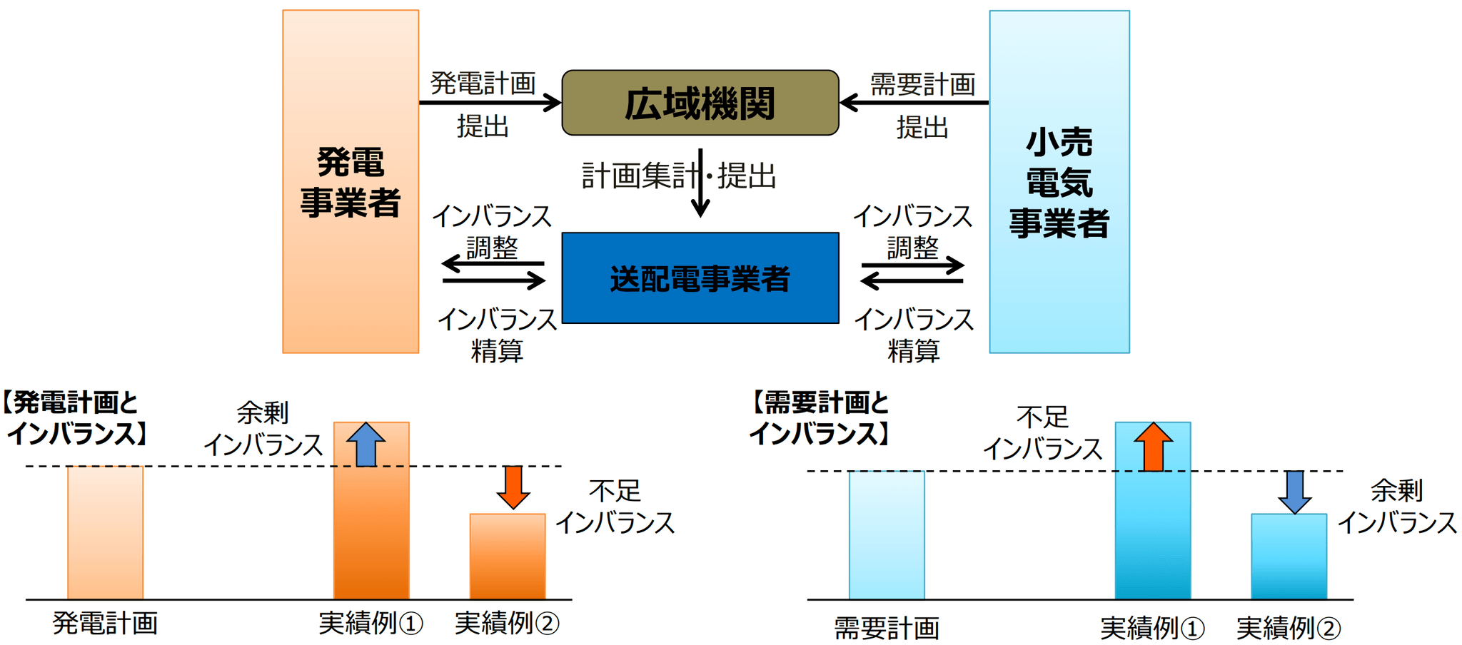 インバランス料金01