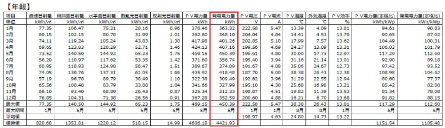 pv%e3%82%b7%e3%83%9f%e3%83%a5%e3%83%ac%e3%83%bc%e3%82%b7%e3%83%a7%e3%83%b3