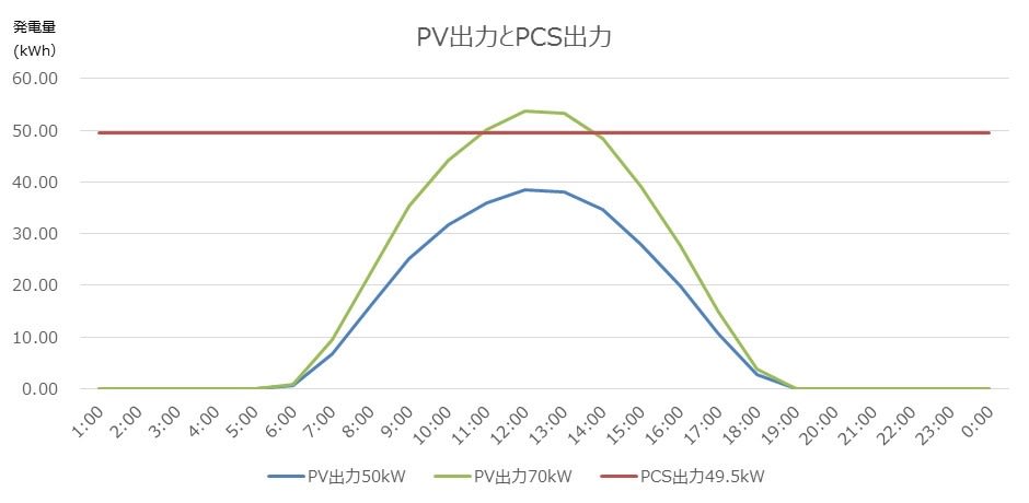 pvpcfgraf