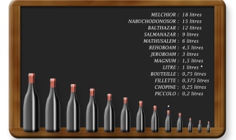 Noms et tailles des bouteilles de vins