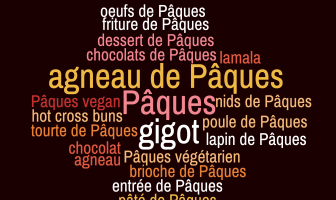 Quelques conseils pour bien rédiger les tags des recettes