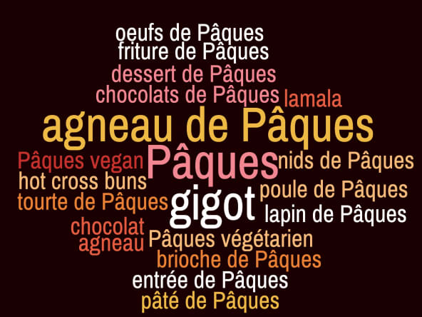 Quelques conseils pour bien rédiger les tags des recettes