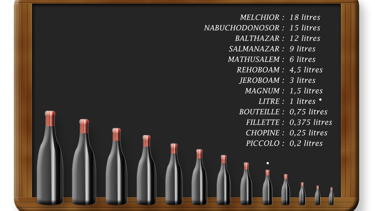Tailles des bouteilles de vin