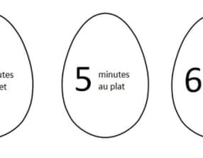 Cuisson des oeufs