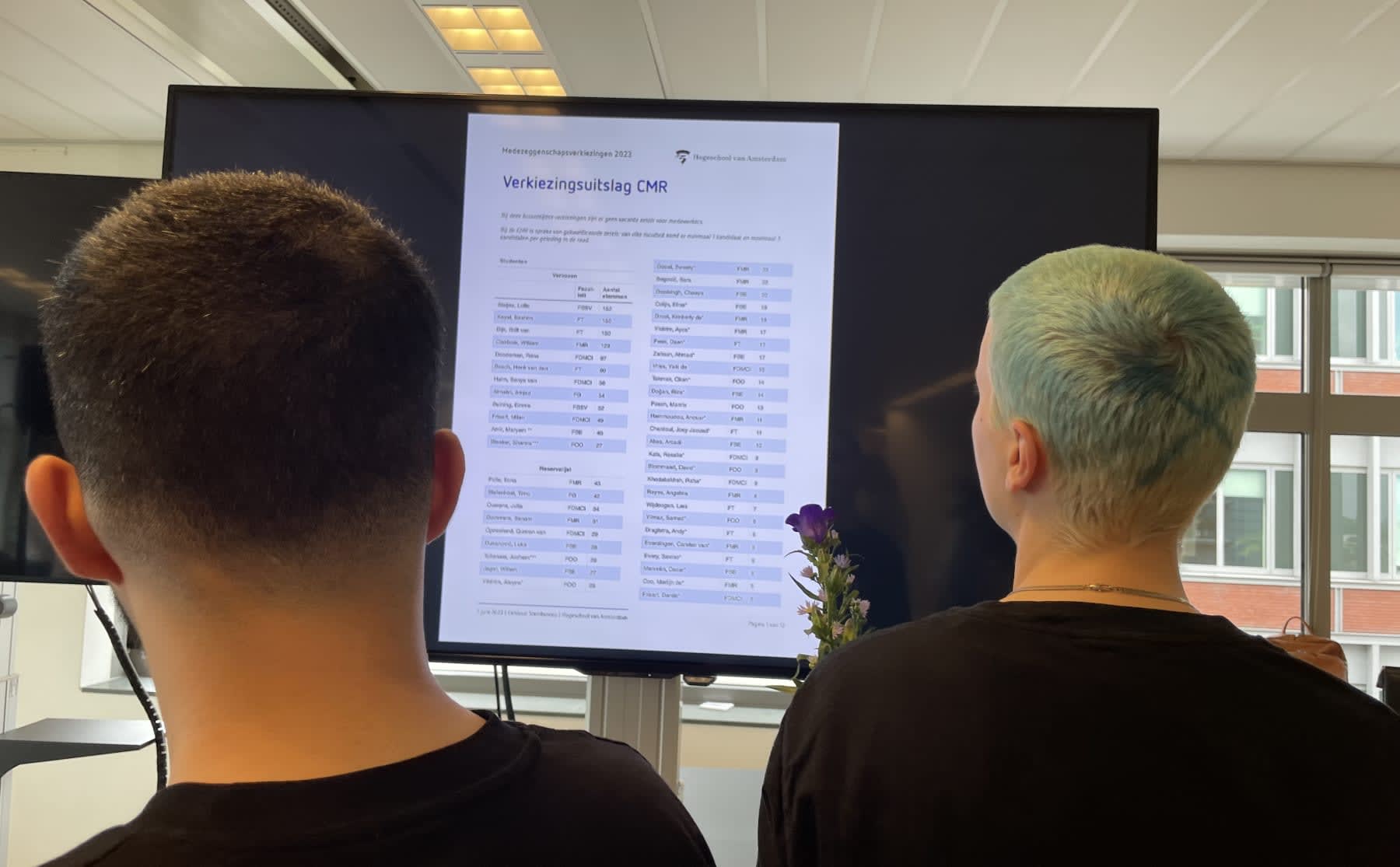 nieuwtje-ruim-vier-procent-van-de-hvaers-stemde-dit-jaar-image Nieuwtje: ruim vier procent van de HvA’ers stemde dit jaar