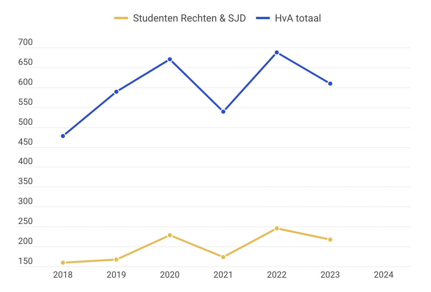 Scherm_afbeelding_2025-03-02_om_15.30.39_w8nmrr rechtenstudenten prestatiedruk overstap