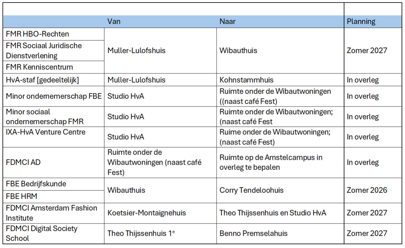 verhuizingen HvA