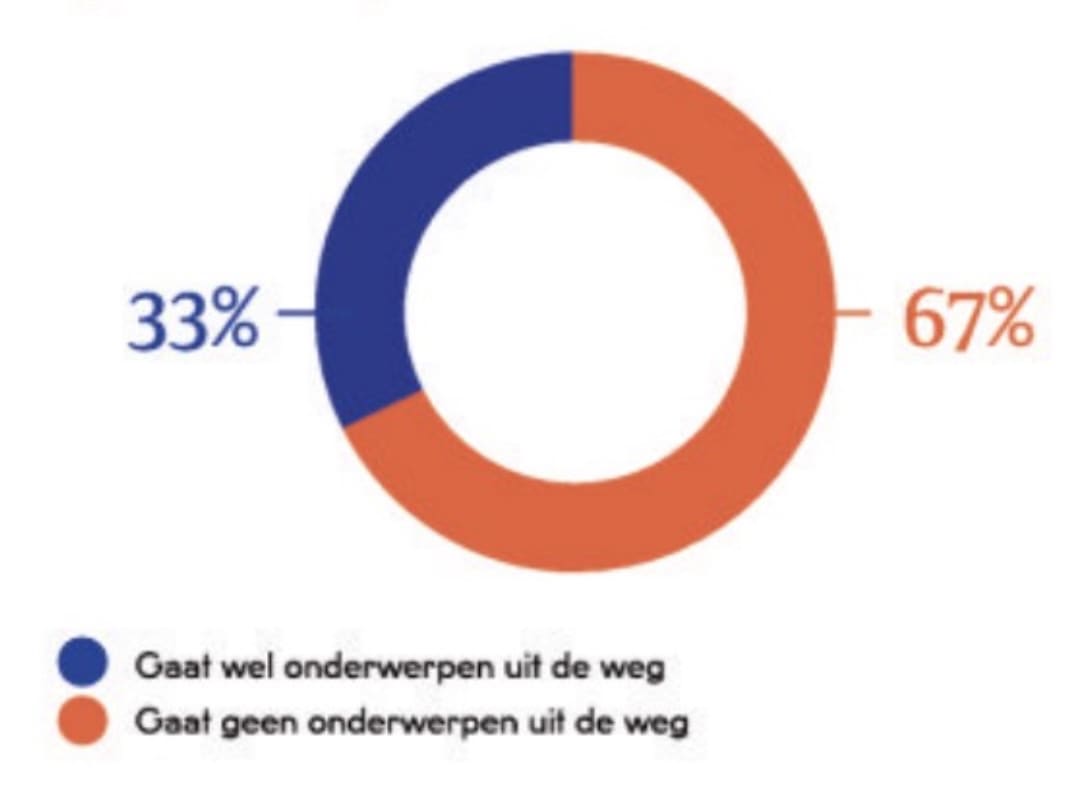Als eerste in het gezin