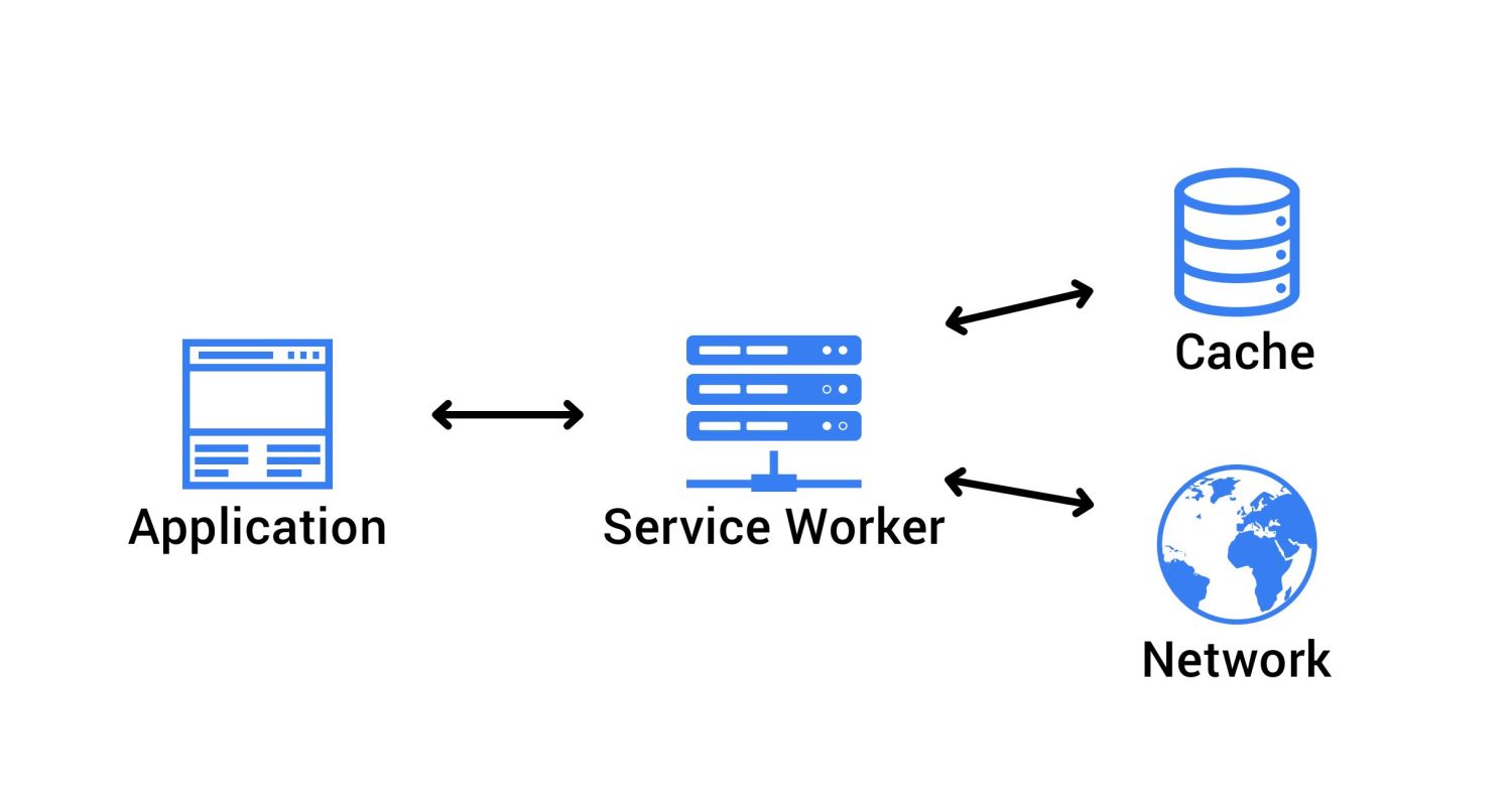 PWA Network Graphic