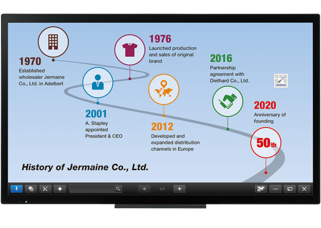 (Discontinued) 50-inch Full HD Interactive Whiteboard