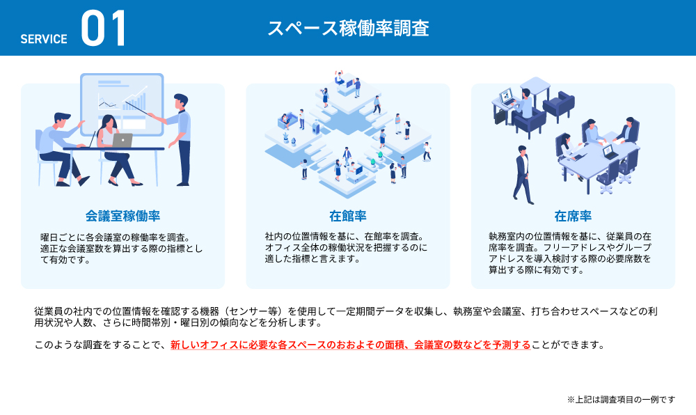 スペース稼働率調査