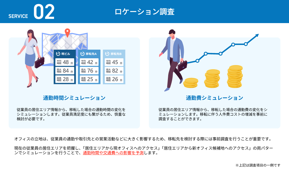 ロケーション調査