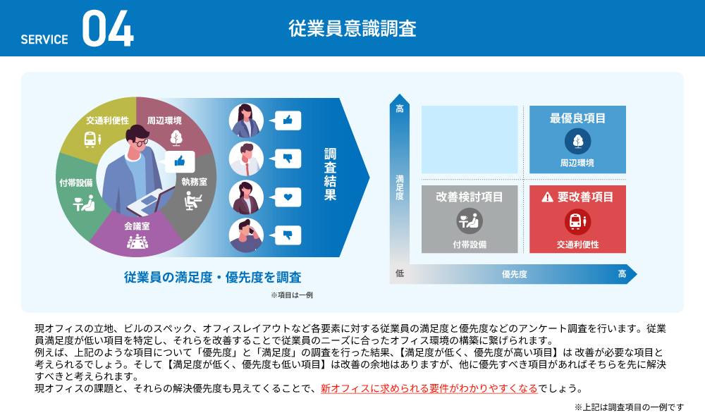 従業員意識調査