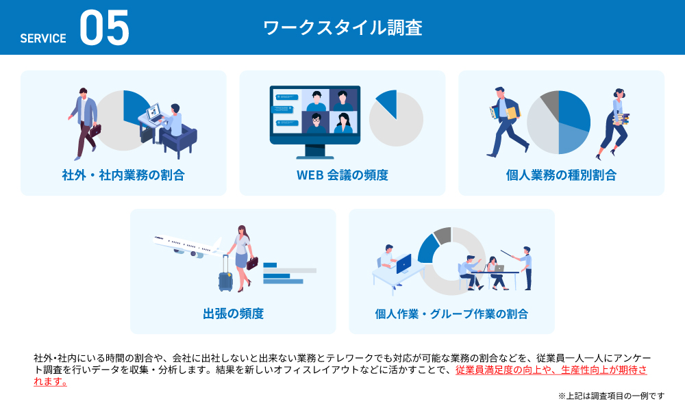 ワークスタイル調査