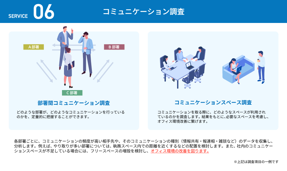 コミュニケーション調査