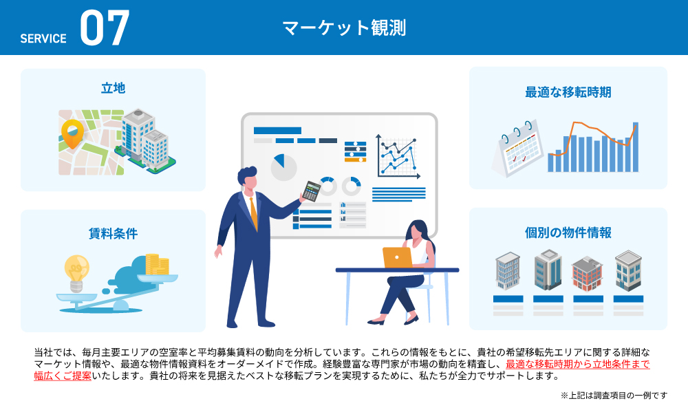 マーケット観測