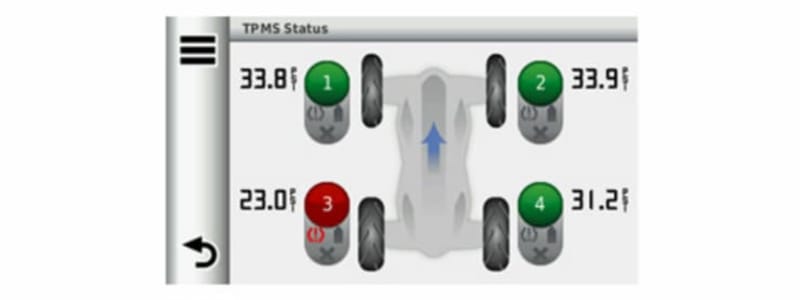 TPMS - Tyre Pressure Monitoring System Learn what the Tyre Pressure Monitoring System does