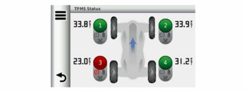 TPMS - Tyre Pressure Monitoring System Learn what the Tyre Pressure Monitoring System does