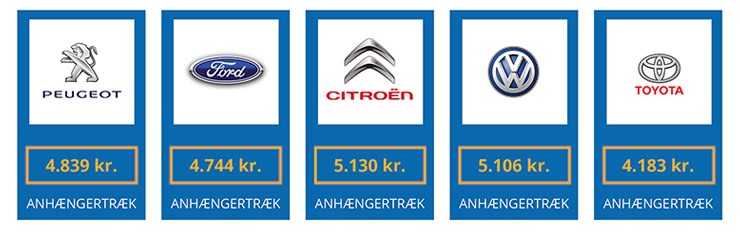 Gennemsnitspriser på montering af anhængertræk 2015