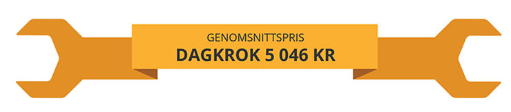 Genomsnittspris på dragkroksmontering i 2015