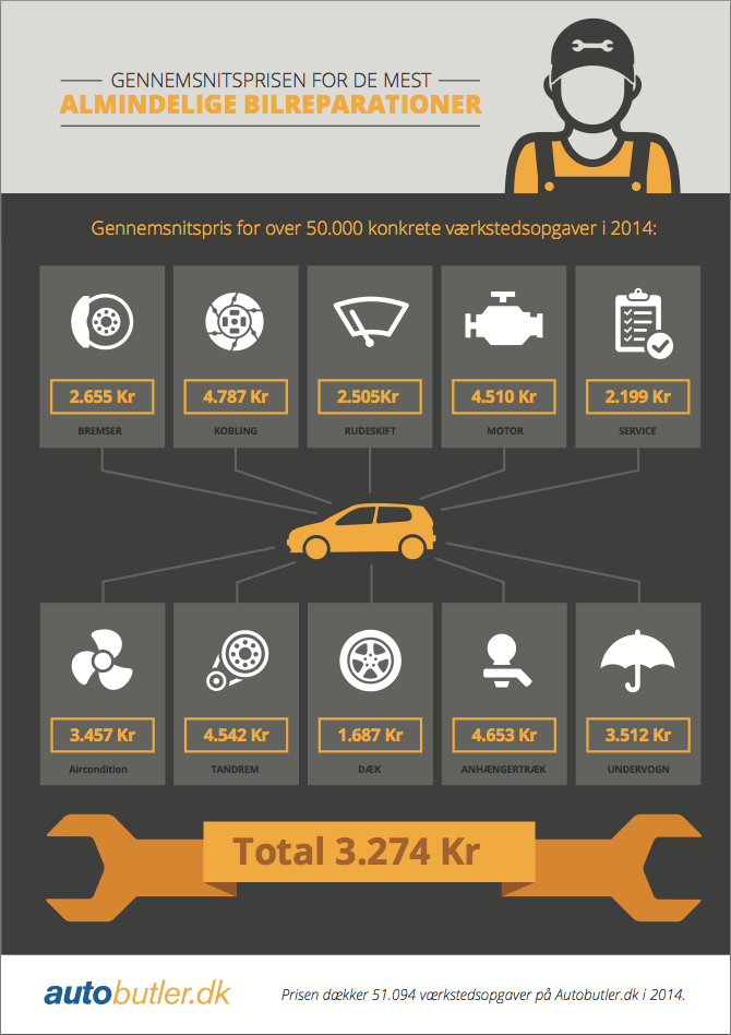 Autobutlers prisberegning
