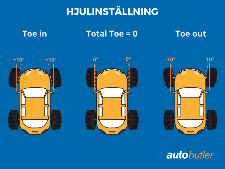 hjulinställning