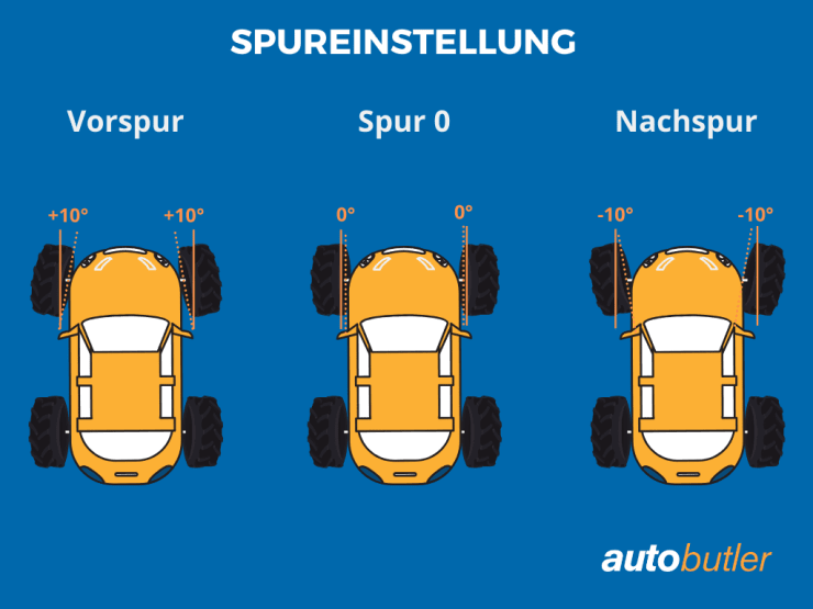 Mein Auto zieht nach rechts oder links