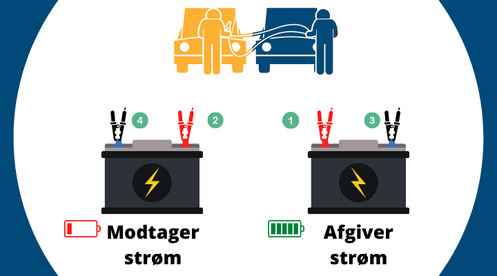 Startkabler & starthjælp. Startkabler hvordan