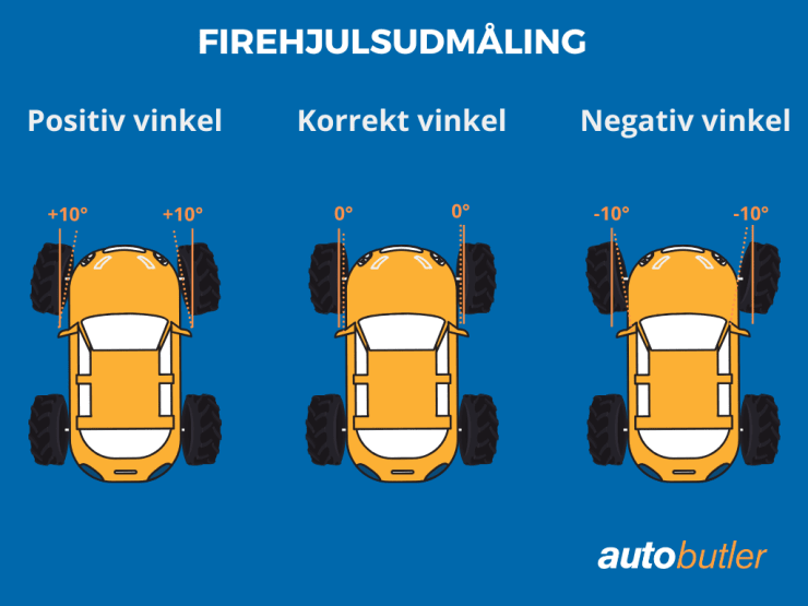 Sporing af bilen