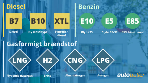 Mærkater på brændstofpumperne