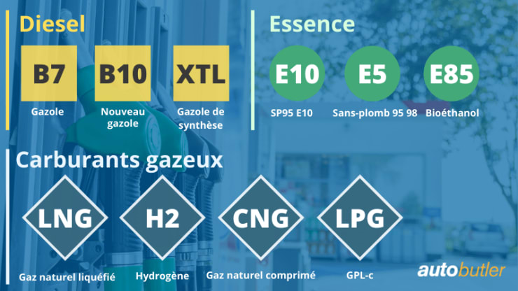 différents carburants