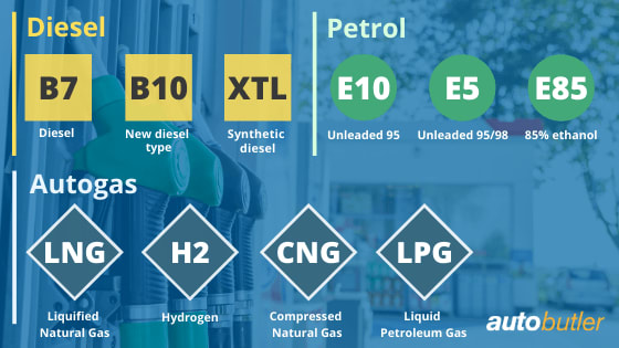 Different fuel types