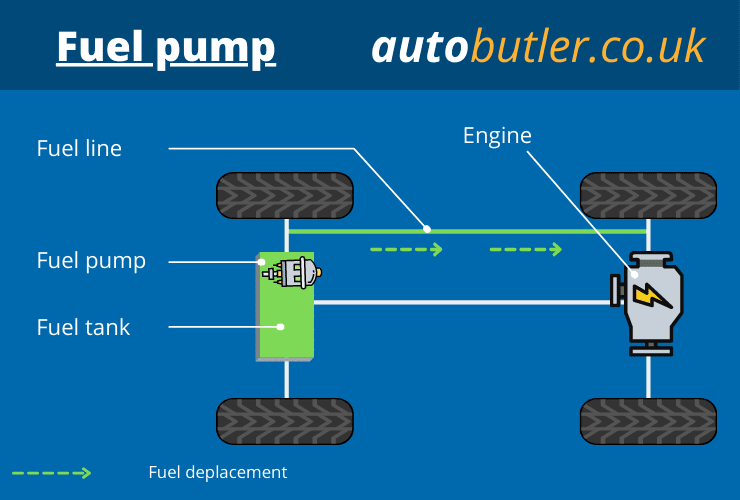 graphic of fuel pump