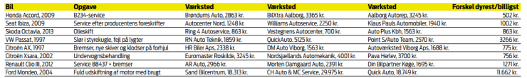 Sammenligning af tilbud på Ekstra Bladet