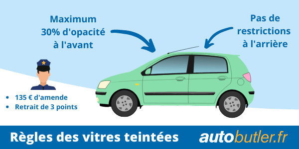 règles vitres teintées voiture