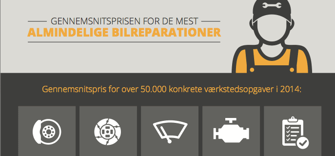 Autobutlers prisberegning
