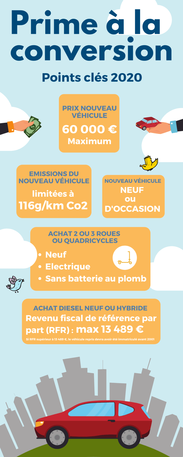 Prime à la conversion puisje en bénéficier