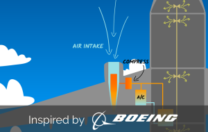 Engineer a Flow Control System