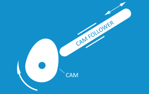 Build a Cam Mechanism