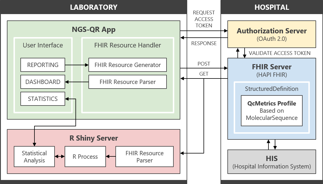 App Attachment