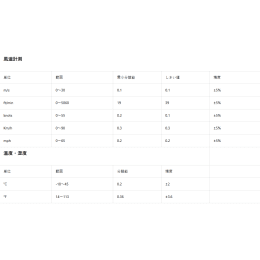 風速計 ベーン式 ハンディ ミニ型 BS-GM816