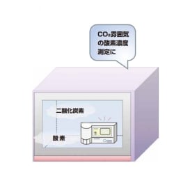研究用卓上酸素モニター OXY-2 CO2耐性センサー仕様