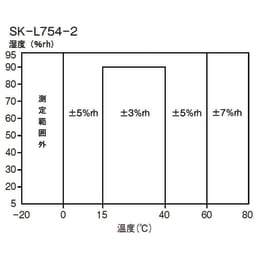 温湿度分離センサ SK-L754-2