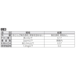 PPチューブ 4×6 20m