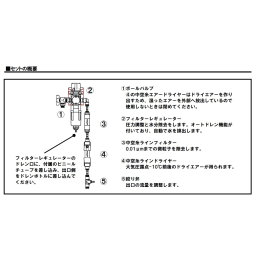ミニドライエアー供給システム DFRF-V-G2