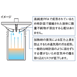 時計皿 PFAバイアル瓶用 F-1412-001 10入