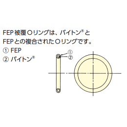FEP被覆O-リング(FEP/バイトン) P-10A F-7093-005