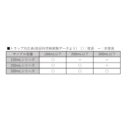 共通摺合三角トラップ 100mL 29/42-29/42 007770-29100