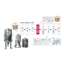 濾過板カートリッジ CNA300S 2個入